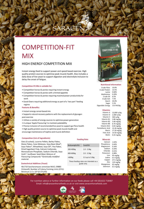 Koncentrat SARACEN FIT BALANCER 20kg